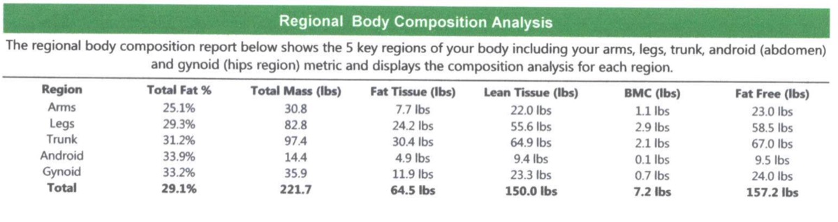 Metabolic test data showing anaerobic threshold crossover point and fat oxidation rates