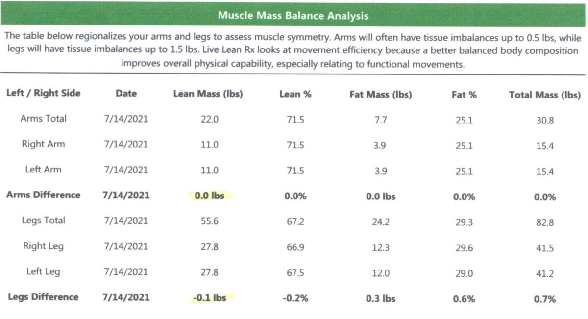 Detailed metabolic test report showing caloric expenditure and substrate utilization data