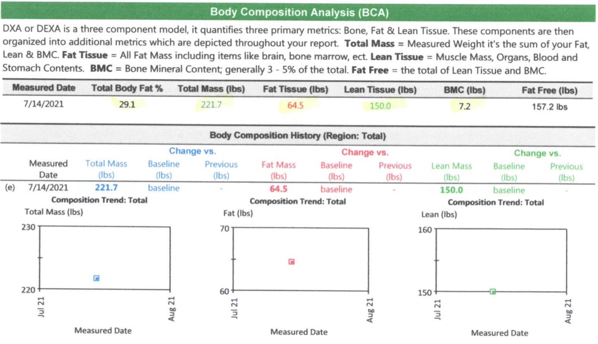 VO2 max test graph showing oxygen consumption and heart rate curves during exercise