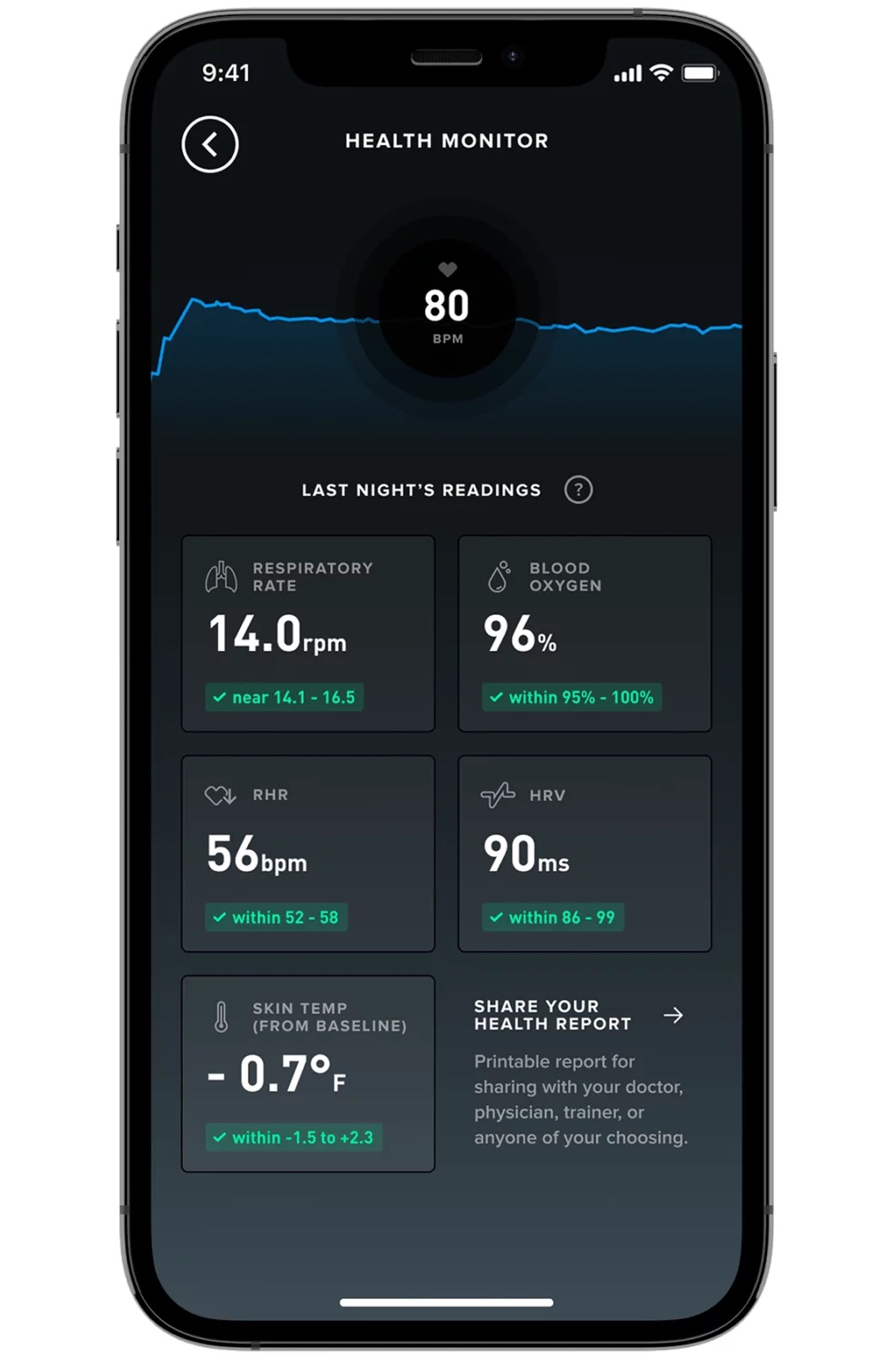 WHOOP Health Monitor dashboard showing all-green health metrics indicators