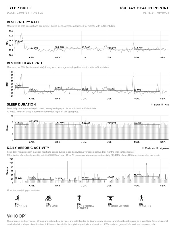WHOOP monthly health report page 2 showing detailed physiological metrics and insights
